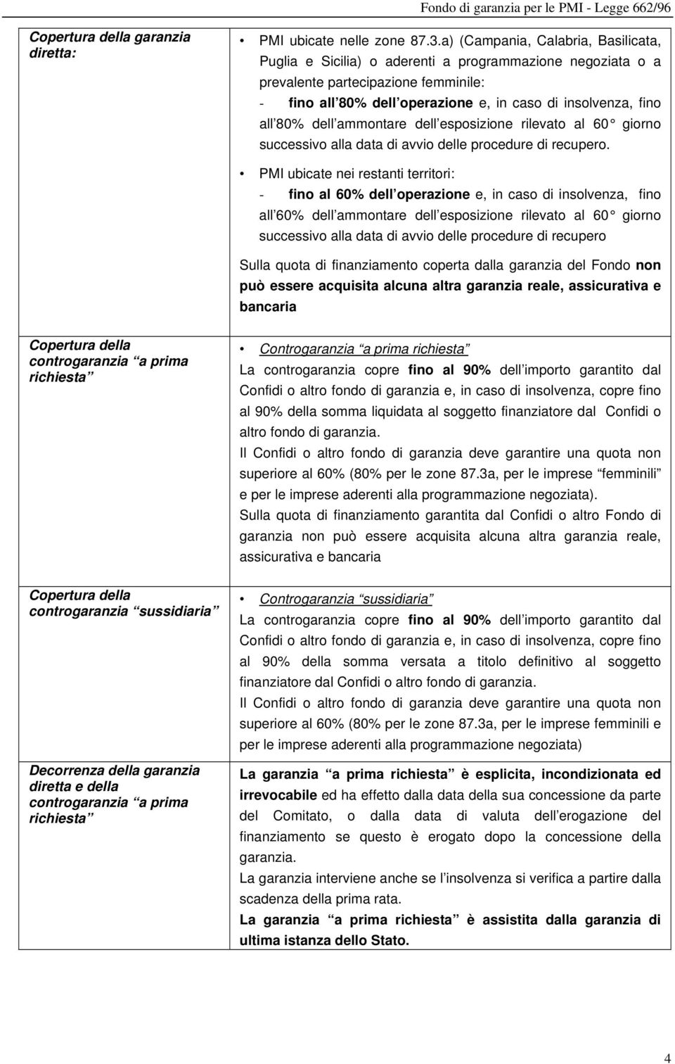 80% dell ammontare dell esposizione rilevato al 60 giorno successivo alla data di avvio delle procedure di recupero.