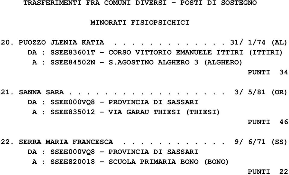 AGOSTINO ALGHERO 3 (ALGHERO) PUNTI 34 21. SANNA SARA.