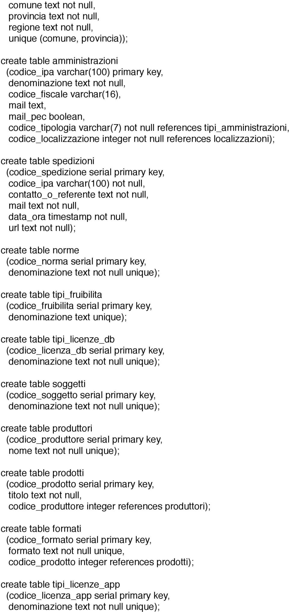 create table spedizioni (codice_spedizione serial primary key, codice_ipa varchar(100) not null, contatto_o_referente text not null, mail text not null, data_ora timestamp not null, url text not