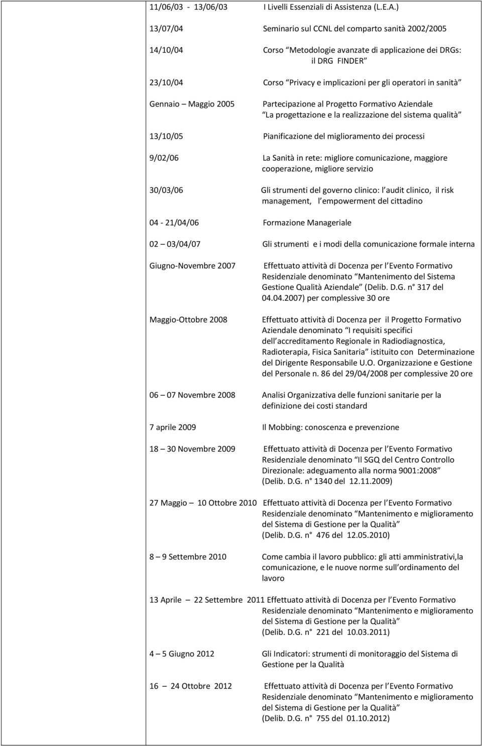 ) 13/07/04 Seminario sul CCNL del comparto sanità 2002/2005 14/10/04 Corso Metodologie avanzate di applicazione dei DRGs: il DRG FINDER 23/10/04 Corso Privacy e implicazioni per gli operatori in