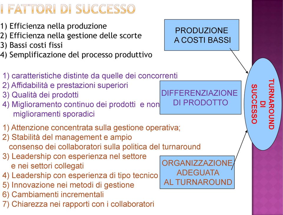 concentrata sulla gestione operativa; 2) Stabilità del management e ampio consenso dei collaboratori sulla politica del turnaround 3) Leadership con esperienza nel settore e nei settori collegati 4)