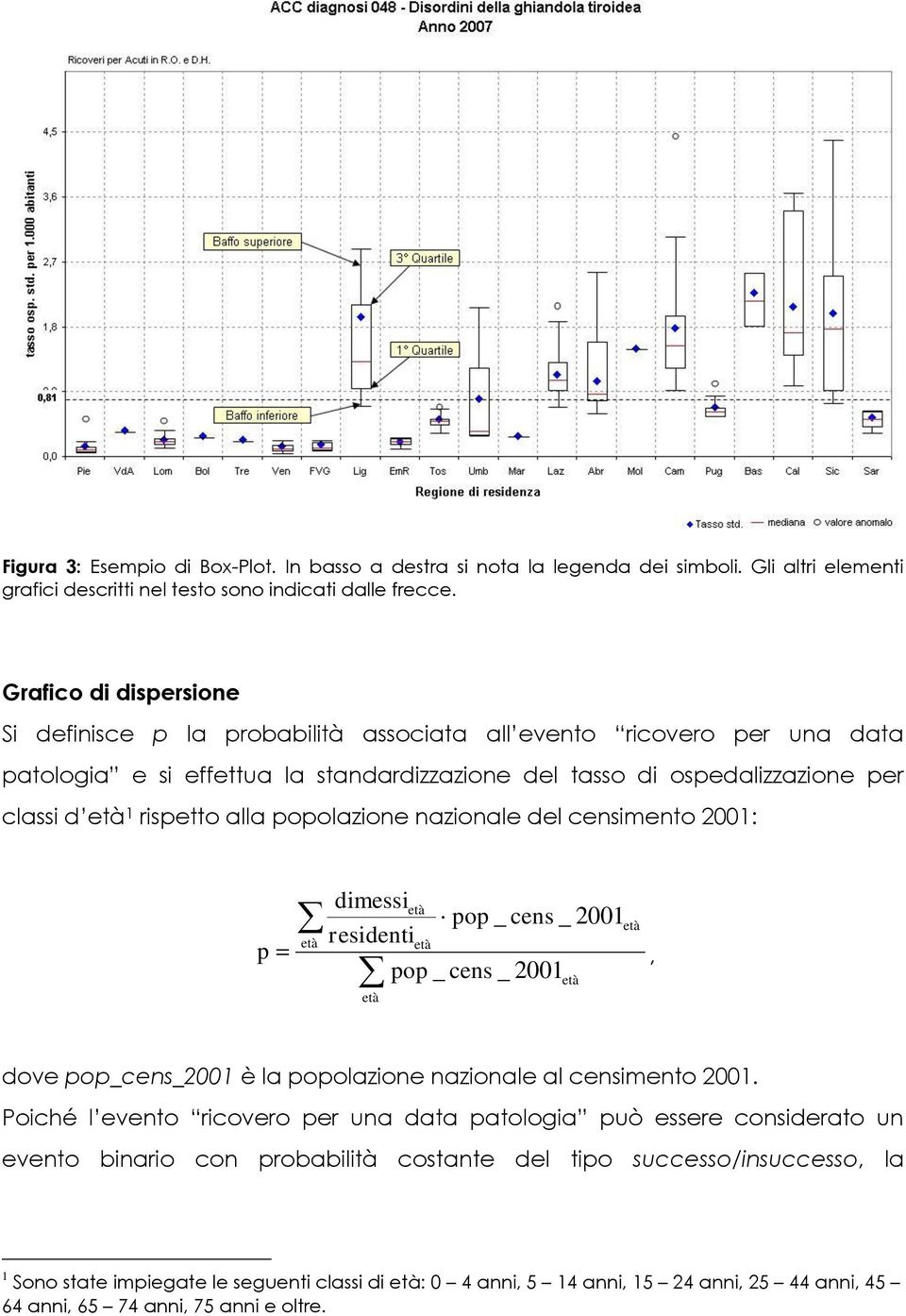 popolazone nazonale del censmento 2001: p dmess pop _ cens _ 2001 resdent pop _ cens _ 2001 dove pop_cens_2001 è la popolazone nazonale al censmento 2001.