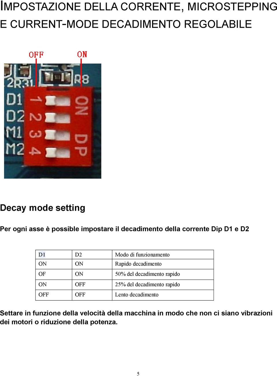 decadimento OF ON 50% del decadimento rapido ON OFF 25% del decadimento rapido OFF OFF Lento decadimento