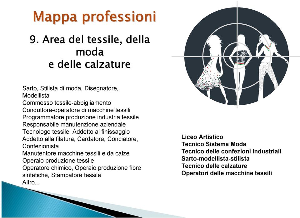 Programmatore produzione industria tessile Responsabile manutenzione aziendale Tecnologo tessile, Addetto al finissaggio Addetto alla filatura, Cardatore, Conciatore,