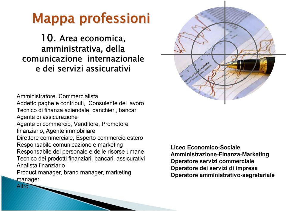 aziendale, banchieri, bancari Agente di assicurazione Agente di commercio, Venditore, Promotore finanziario, Agente immobiliare Direttore commerciale, Esperto commercio estero Responsabile