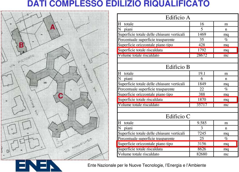 1 m N piani 6 n Superficie totale delle chiusure verticali 1849 mq Percentuale superficie trasparente 22 % Superficie orizzontale piano tipo 388 mq Superficie totale riscaldata 1870 mq Volume