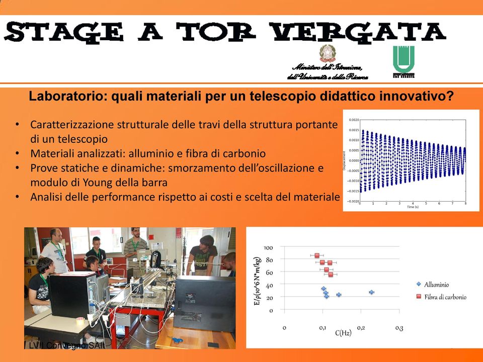 Materiali analizzati: alluminio e fibra di carbonio Prove statiche e dinamiche: