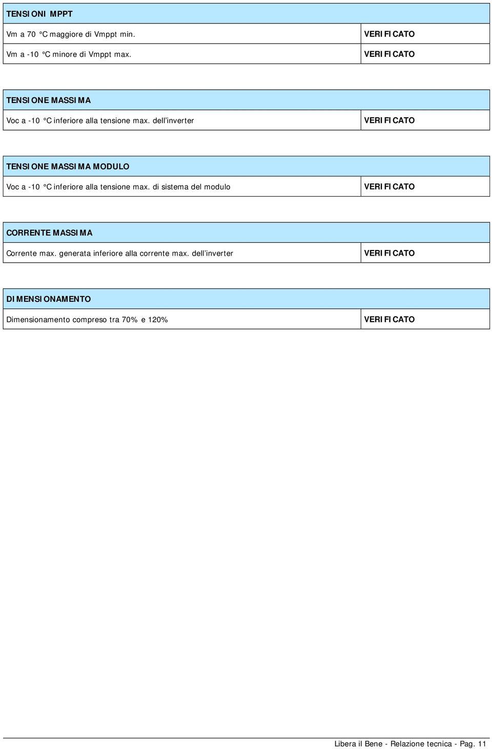 dell inverter VERIFICATO TENSIONE MASSIMA MODULO Voc a -10 C inferiore alla tensione max.