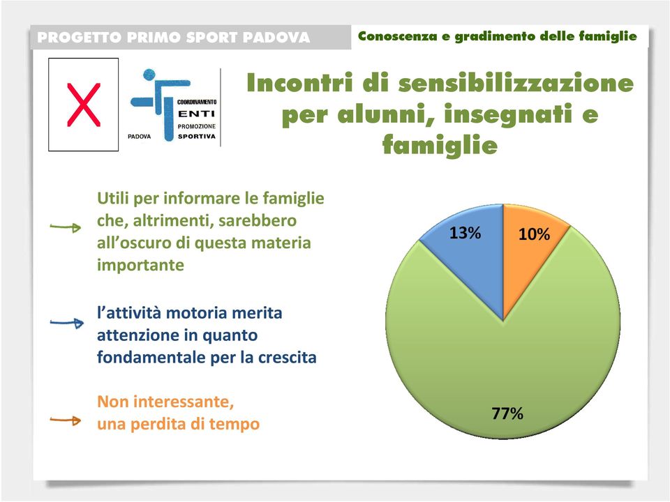 attenzione in quanto fondamentale per la crescita Non interessante,