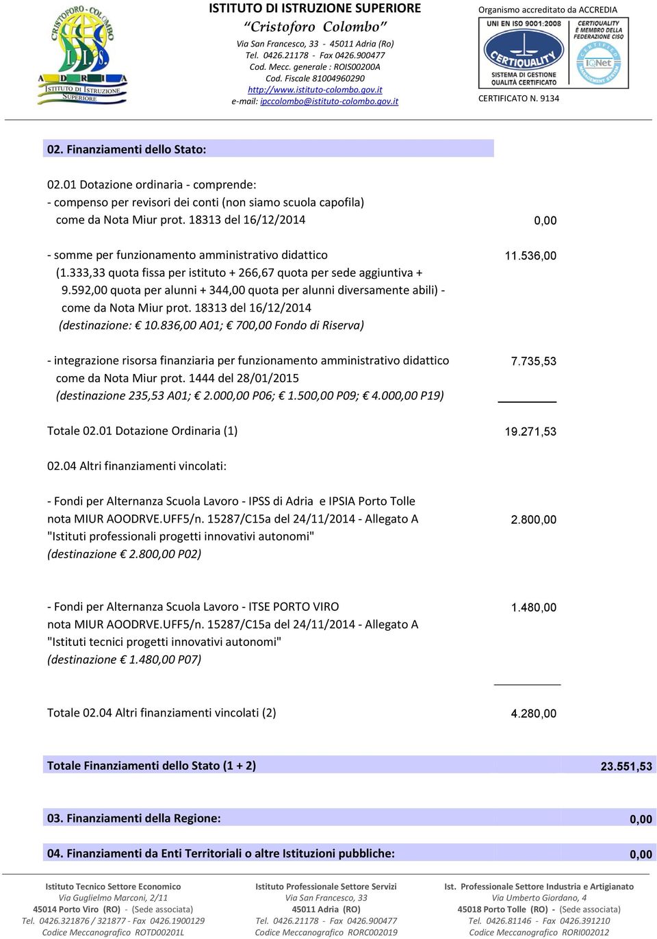 592,00 quota per alunni + 344,00 quota per alunni diversamente abili) come da Nota Miur prot. 18313 del 16/12/2014 (destinazione: 10.