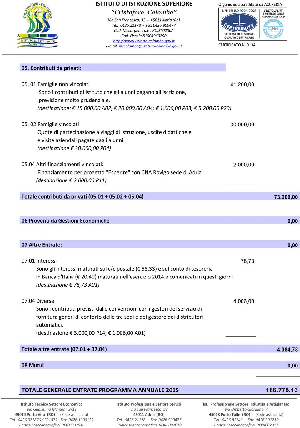 000,00 Quote di partecipazione a viaggi di istruzione, uscite didattiche e e visite aziendali pagate dagli alunni (destinazione 30.000,00 P04) 05.04 Altri finanziamenti vincolati: 2.