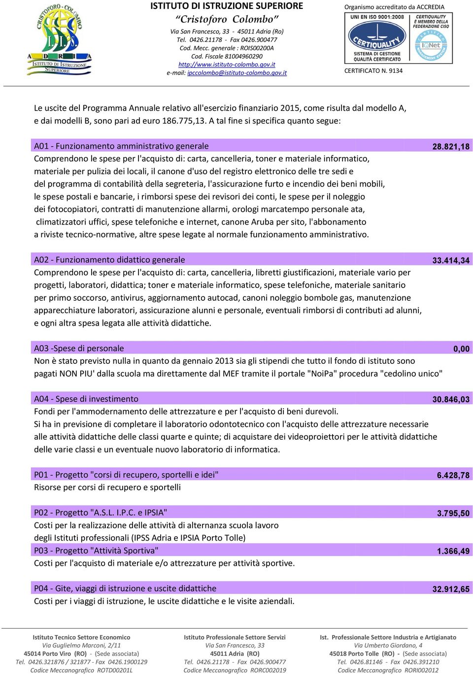 821,18 Comprendono le spese per l'acquisto di: carta, cancelleria, toner e materiale informatico, materiale per pulizia dei locali, il canone d'uso del registro elettronico delle tre sedi e del