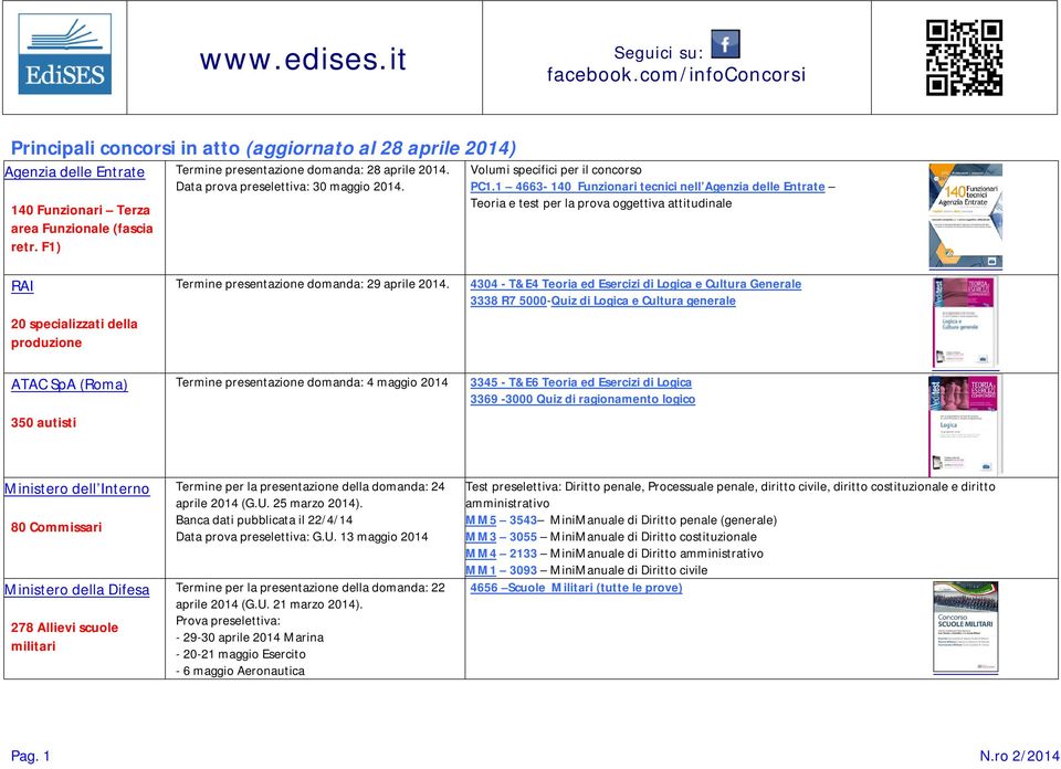 1 4663-140 Funzionari tecnici nell Agenzia delle Entrate Teoria e test per la prova oggettiva attitudinale RAI 20 specializzati della produzione ATAC SpA (Roma) 350 autisti Termine presentazione