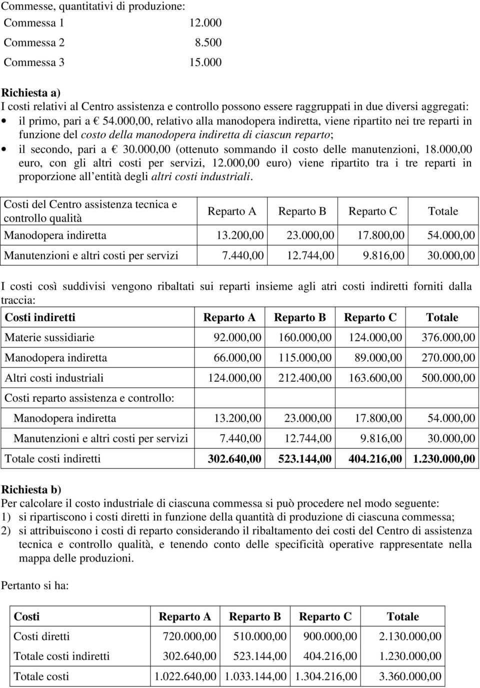 ,00, relativo alla manodopera indiretta, viene ripartito nei tre reparti in funzione del costo della manodopera indiretta di ciascun reparto; il secondo, pari a 30.