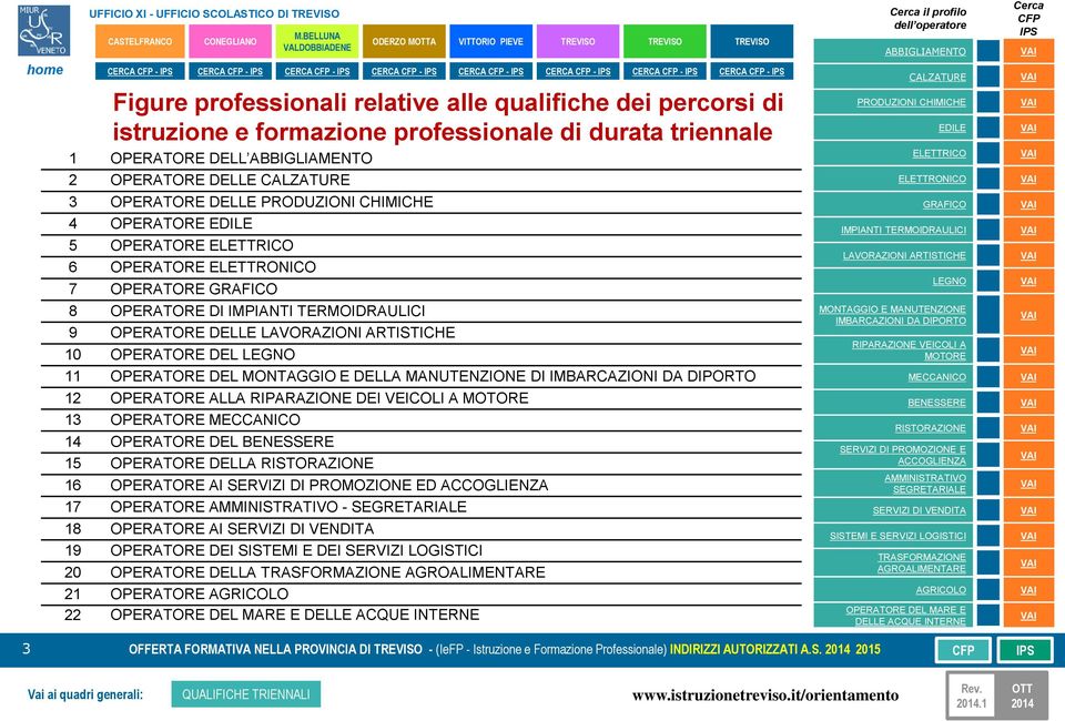 PERATRE DEL 11 PERATRE DEL MNTAGGI E DELLA MANUTENZINE DI 12 PERATRE ALLA RIPARAZINE DEI VEICLI A 13 PERATRE 14 PERATRE DEL 15 PERATRE DELLA 16 PERATRE AI D 17 PERATRE - 18 PERATRE