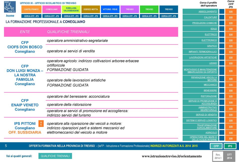 FRMAZINE GUIDATA ENAIP operatore del benessere: acconciatura operatore della ristorazione operatore ai servizi di promozione ed accoglienza: indirizzo servizi del turismo PITTNI FF.