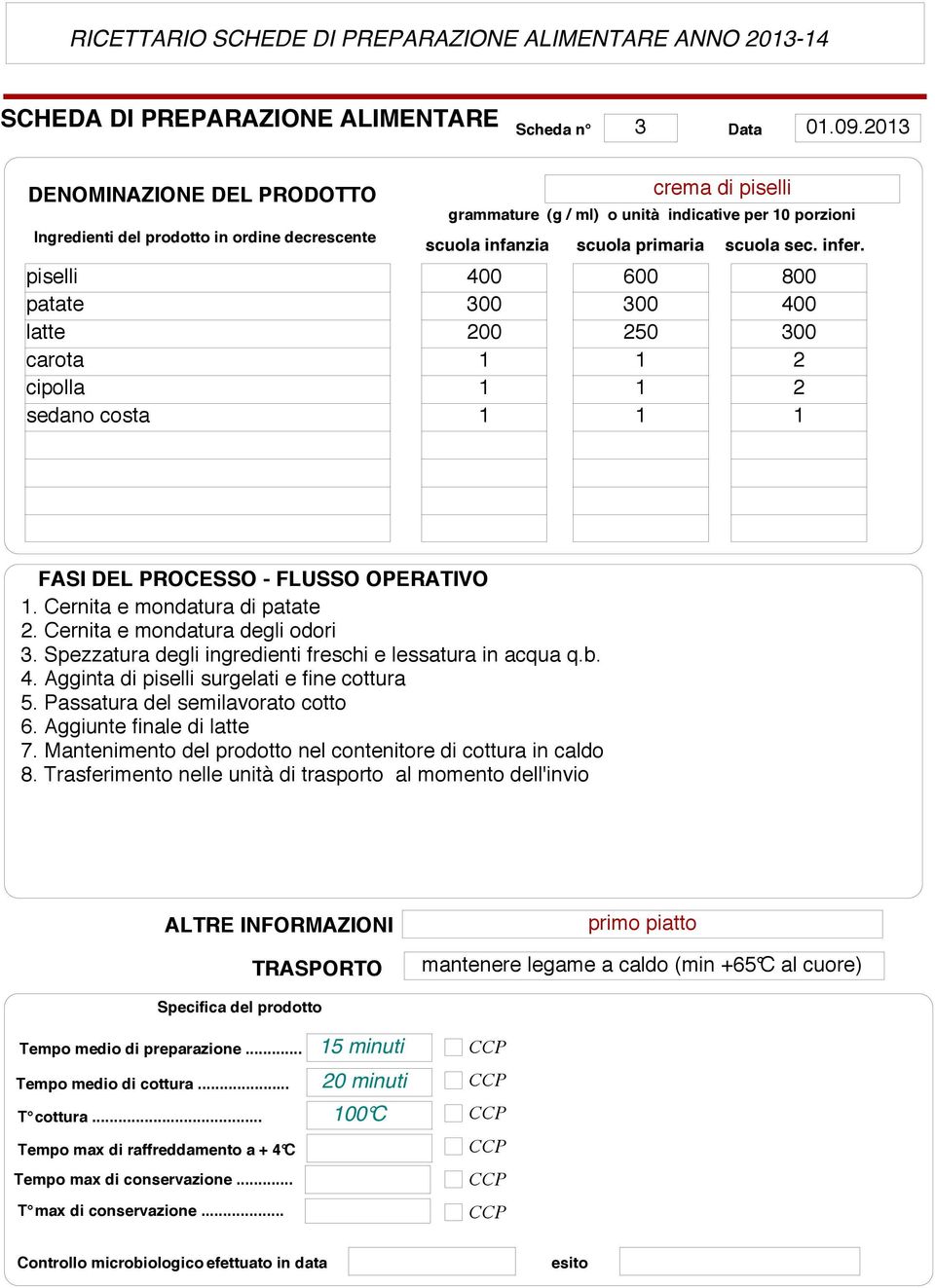 Agginta di piselli surgelati e fine cottura 5. Passatura del semilavorato cotto 6. Aggiunte finale di latte 7.