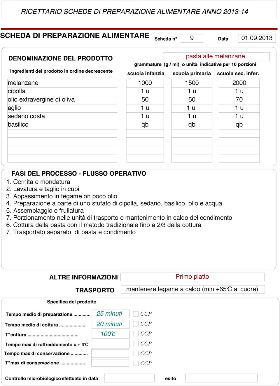 Preparazione a parte di uno stufato di cipolla, sedano, basilico, olio e acqua 5. Assemblaggio e frullatura 7.