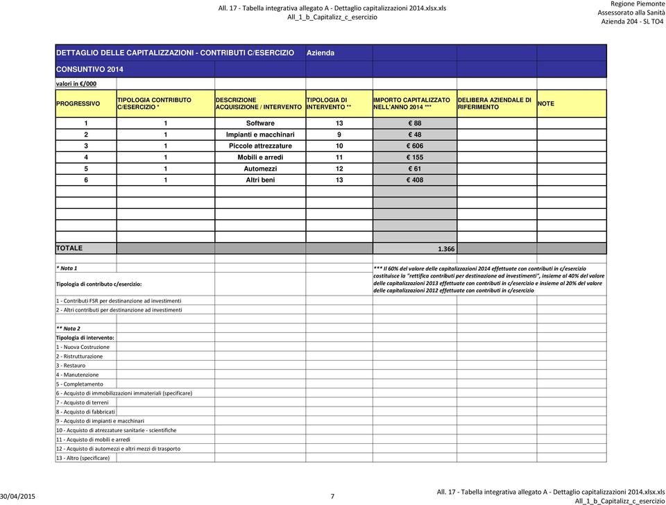 366 * Nota 1 Tipologia di contributo c/esercizio: 1 - Contributi FSR destinanzione ad investimenti 2 - Altri contributi destinanzione ad investimenti *** Il 60% del valore delle capitalizzazioni 2014