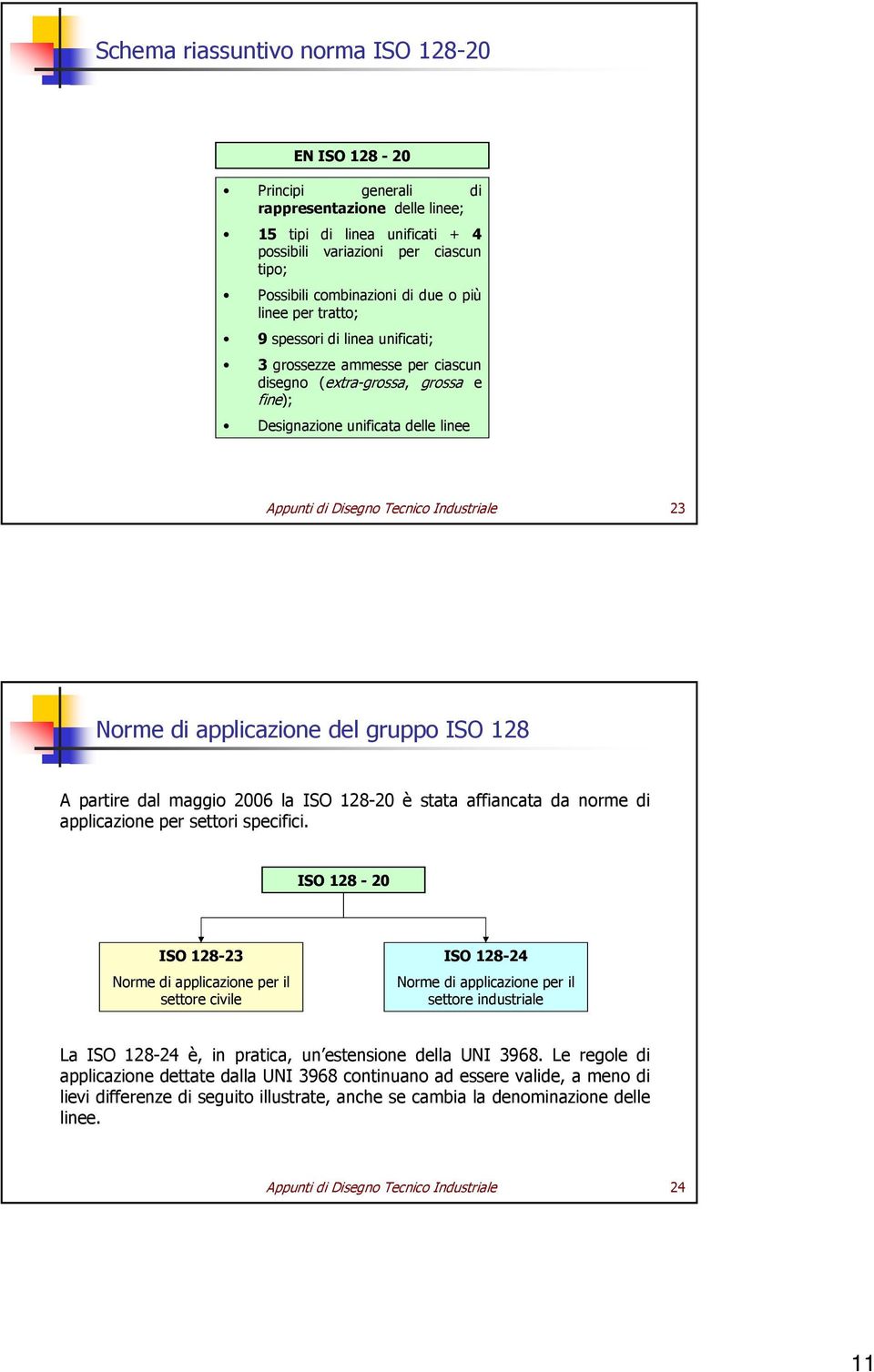 Industriale 23 Norme di applicazione del gruppo ISO 128 A partire dal maggio 2006 la ISO 128-20 è stata affiancata da norme di applicazione per settori specifici.