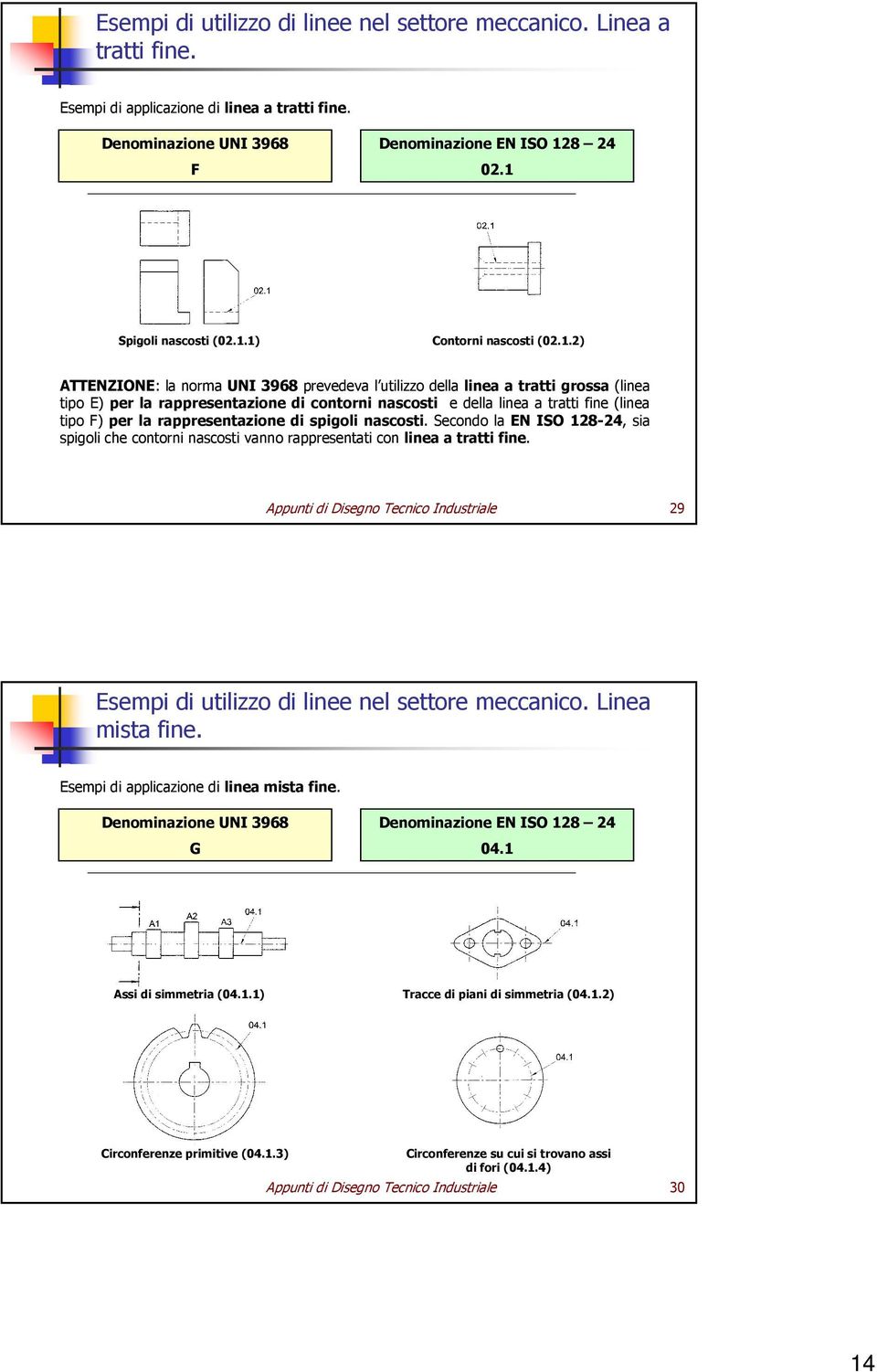 rappresentazione di spigoli nascosti. Secondo la EN ISO 128-24, sia spigoli che contorni nascosti vanno rappresentati con linea a tratti fine.