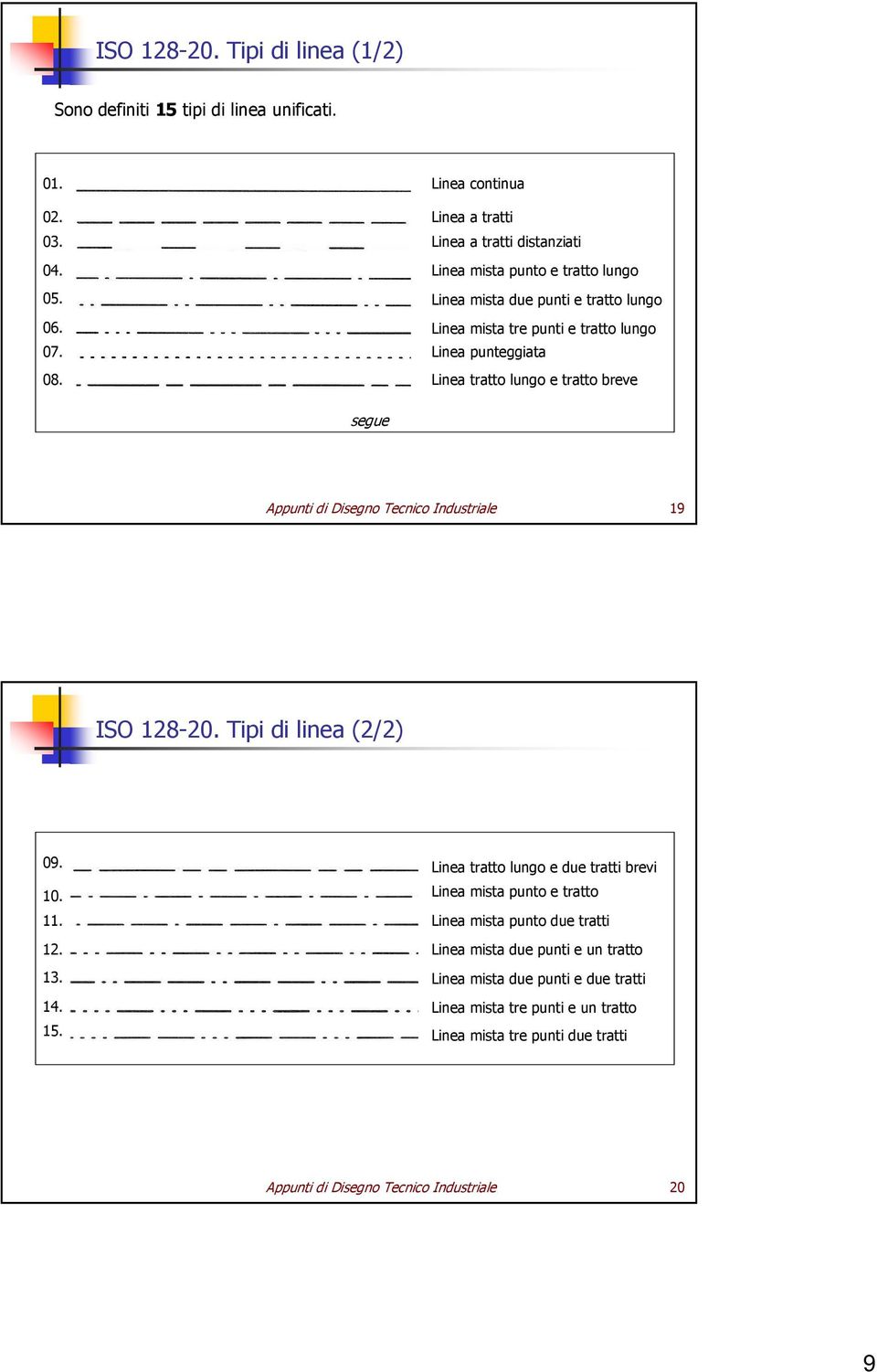 punteggiata Linea tratto lungo e tratto breve segue Appunti di Disegno Tecnico Industriale 19 ISO 128-20. Tipi di linea (2/2) 09. 10. 11. 12. 13. 14. 15.