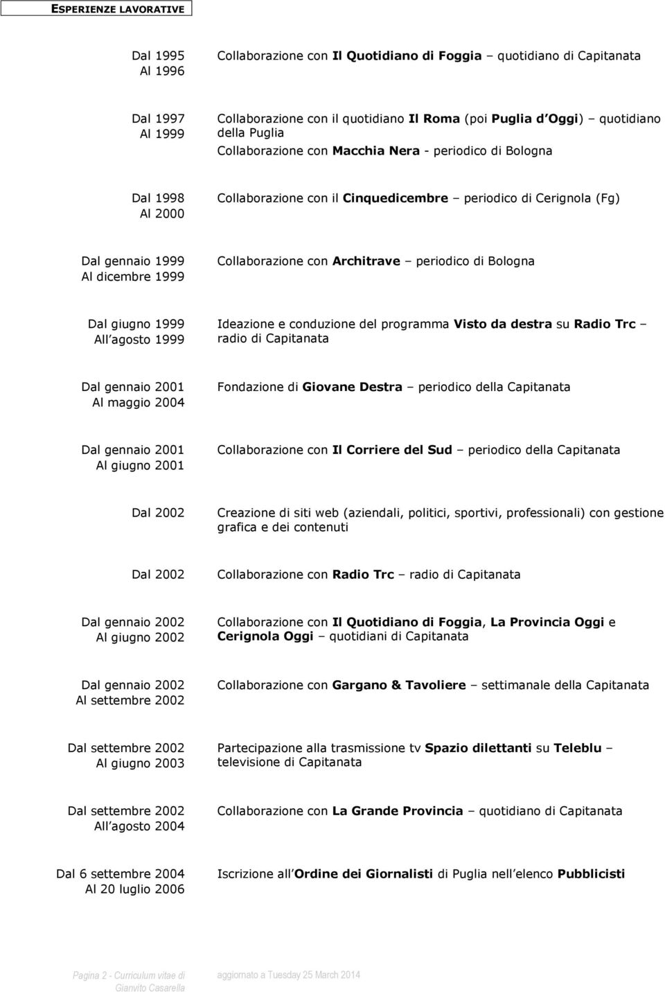 con Architrave periodico di Bologna Dal giugno 1999 All agosto 1999 Ideazione e conduzione del programma Visto da destra su Radio Trc radio di Capitanata Dal gennaio 2001 Al maggio 2004 Fondazione di