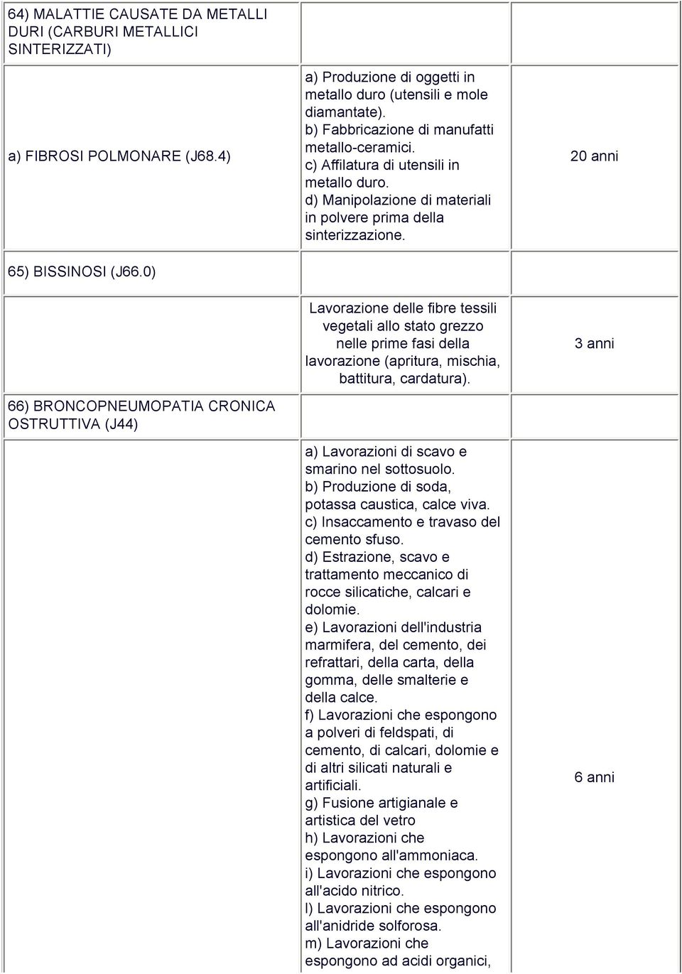 c) Affilatura di utensili in metallo duro. d) Manipolazione di materiali in polvere prima della sinterizzazione.