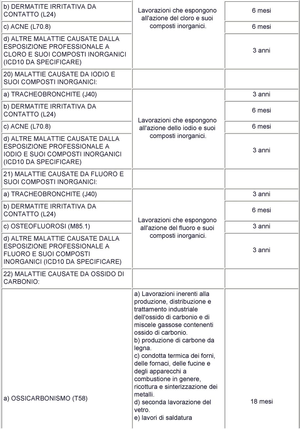 8) all'azione dello iodio e suoi composti inorganici.