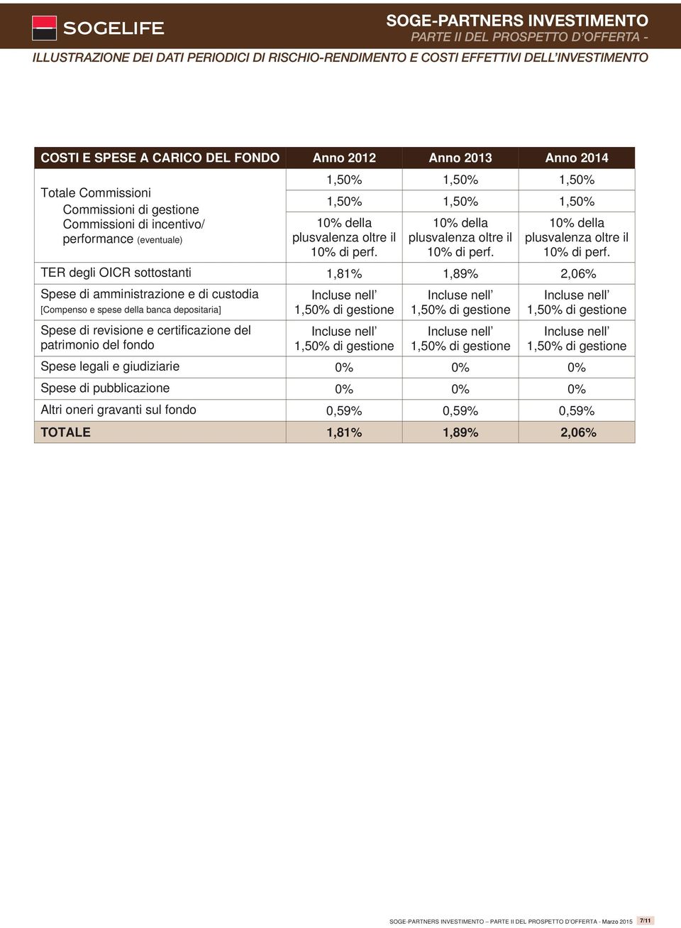 10% della plusvalenza oltre il 10% di perf. 10% della plusvalenza oltre il 10% di perf.