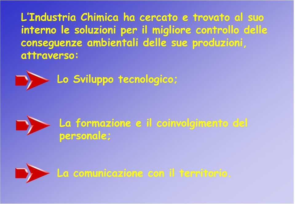 delle sue produzioni, attraverso: Lo Sviluppo tecnologico; La