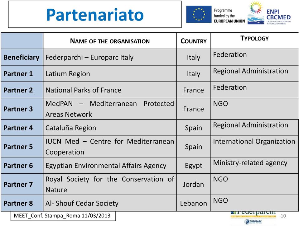 Spain Regional Administration Partner 5 IUCN Med Centre for Mediterranean Cooperation Spain International Organization Partner 6 Egyptian Environmental Affairs