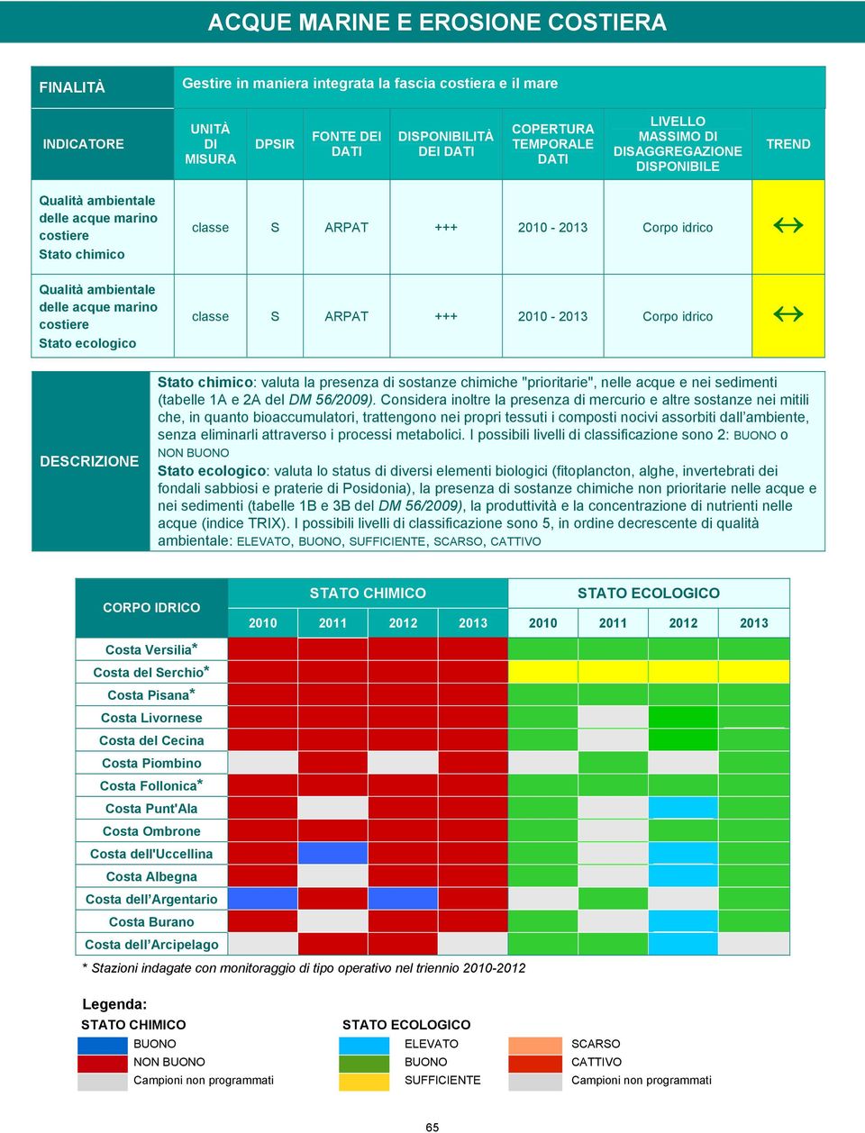 2010-2013 Corpo idrico DESCRIZIONE Stato chimico: valuta la presenza di sostanze chimiche "prioritarie", nelle acque e nei sedimenti (tabelle 1A e 2A del DM 56/2009).