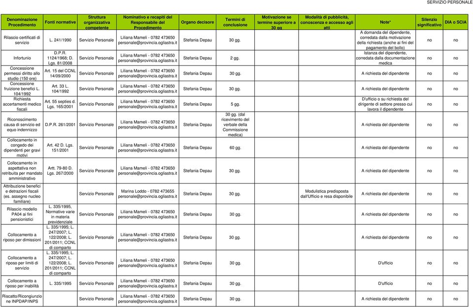 Attribuzione benefici e detrazioni fiscali (es.