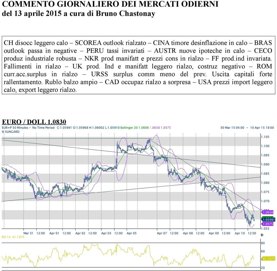 FF prod.ind invariata. Fallimenti in rialzo UK prod. Ind e manifatt leggero rialzo, costruz negativo ROM curr.acc.