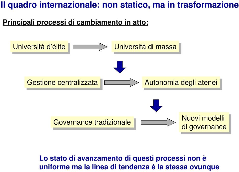 Autonomia degli atenei Governance tradizionale Nuovi modelli di di governance Lo stato