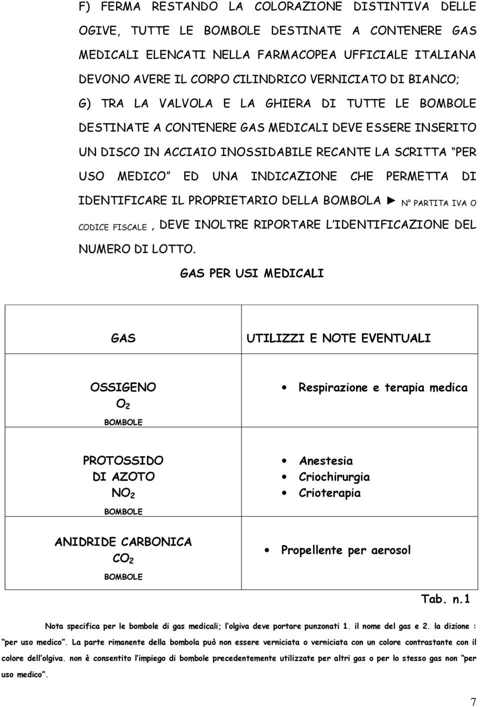 INDICAZIONE CHE PERMETTA DI IDENTIFICARE IL PROPRIETARIO DELLA BOMBOLA N PARTITA IVA O CODICE FISCALE, DEVE INOLTRE RIPORTARE L IDENTIFICAZIONE DEL NUMERO DI LOTTO.