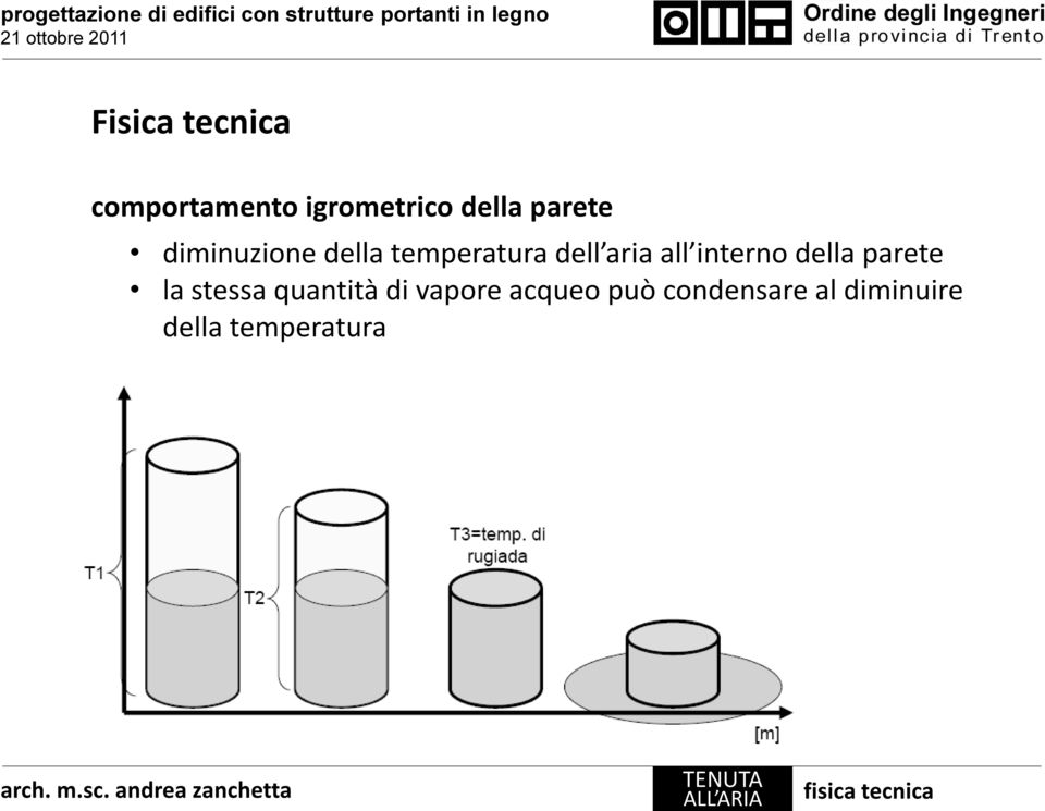 della parete la stessa quantità di vapore acqueo può