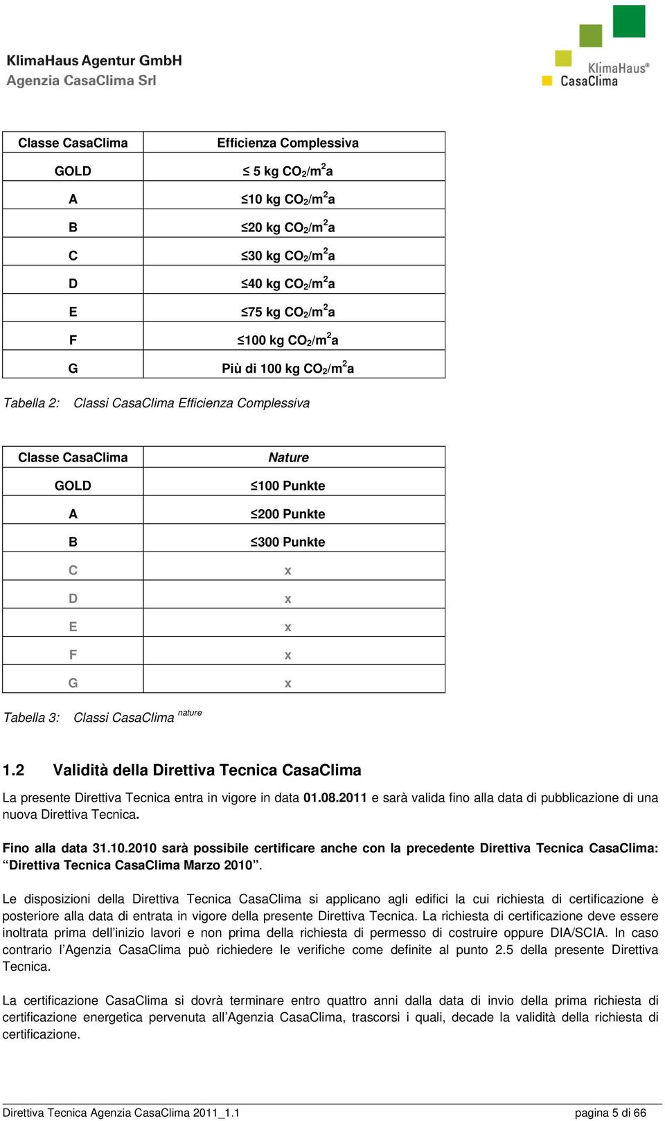 2 Validità della Direttiva Tecnica CasaClima La presente Direttiva Tecnica entra in vigore in data 01.08.2011 e sarà valida fino alla data di pubblicazione di una nuova Direttiva Tecnica.