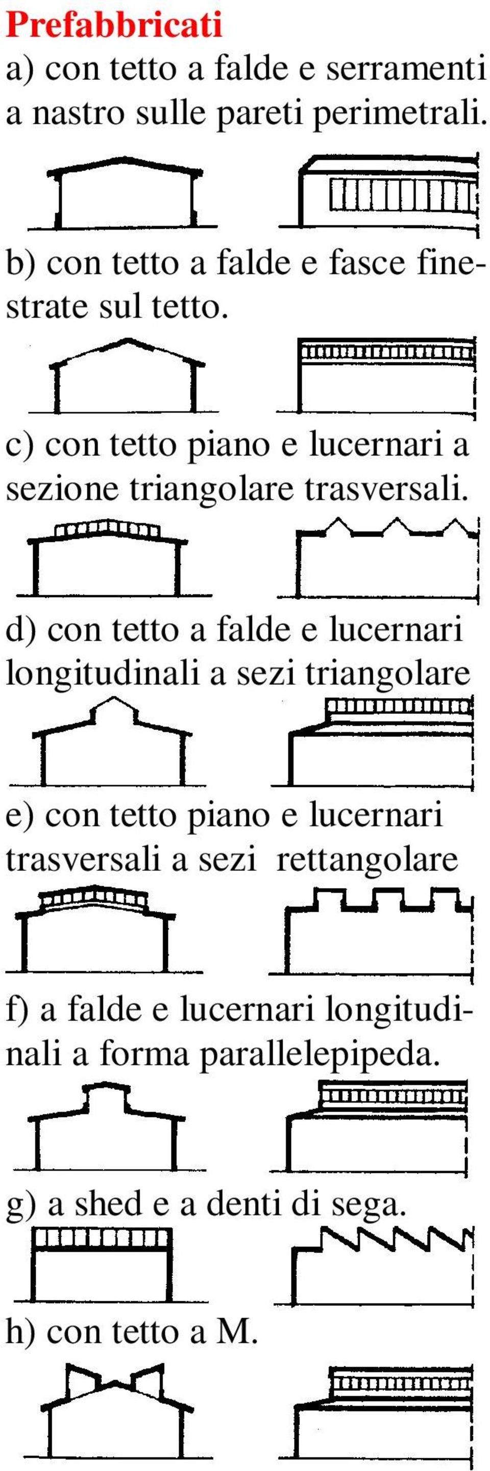 c) con tetto piano e lucernari a sezione triangolare trasversali.