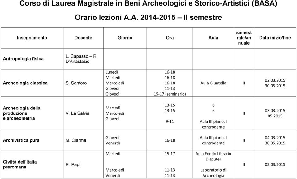 Capasso R. D Anastasio Archeologia classica S. Santoro (seminario) 30.05.2015 Archeologia della produzione e archeometria V.