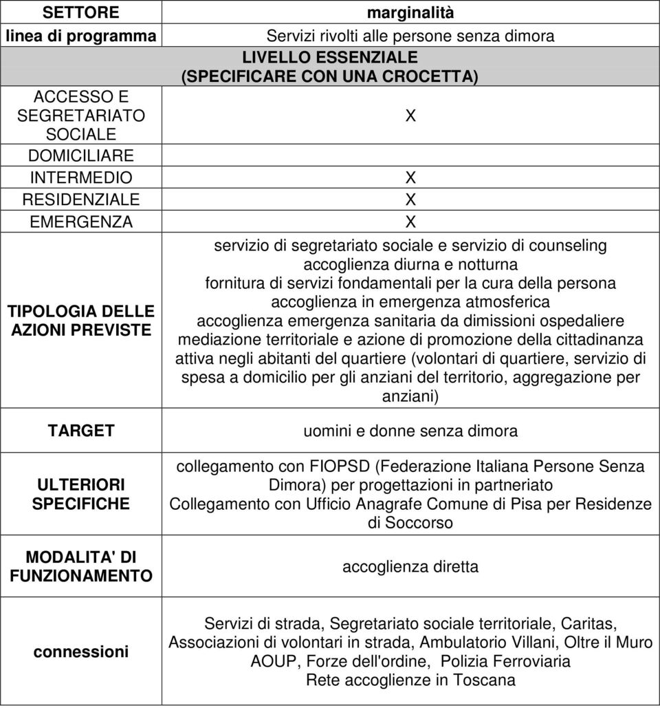 dimissioni ospedaliere mediazione territoriale e azione di promozione della cittadinanza attiva negli abitanti del quartiere (volontari di quartiere, servizio di spesa a domicilio per gli anziani del