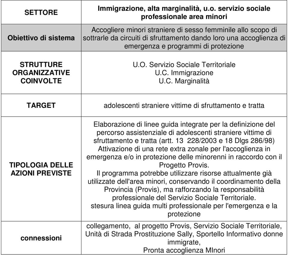 e, alta marginalità, u.o.