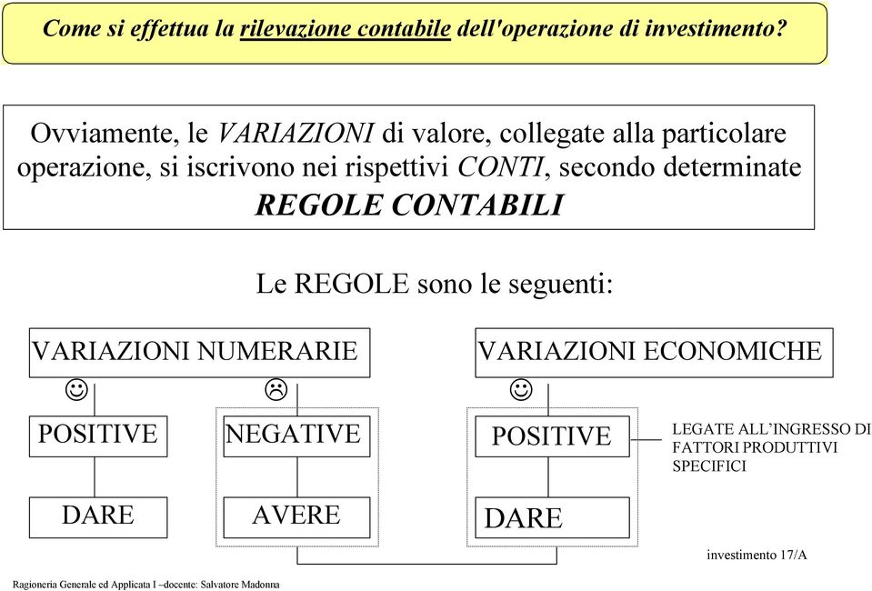 rispettivi CONTI, secondo determinate REGOLE CONTABILI VARIAZIONI NUMERARIE Le REGOLE sono le