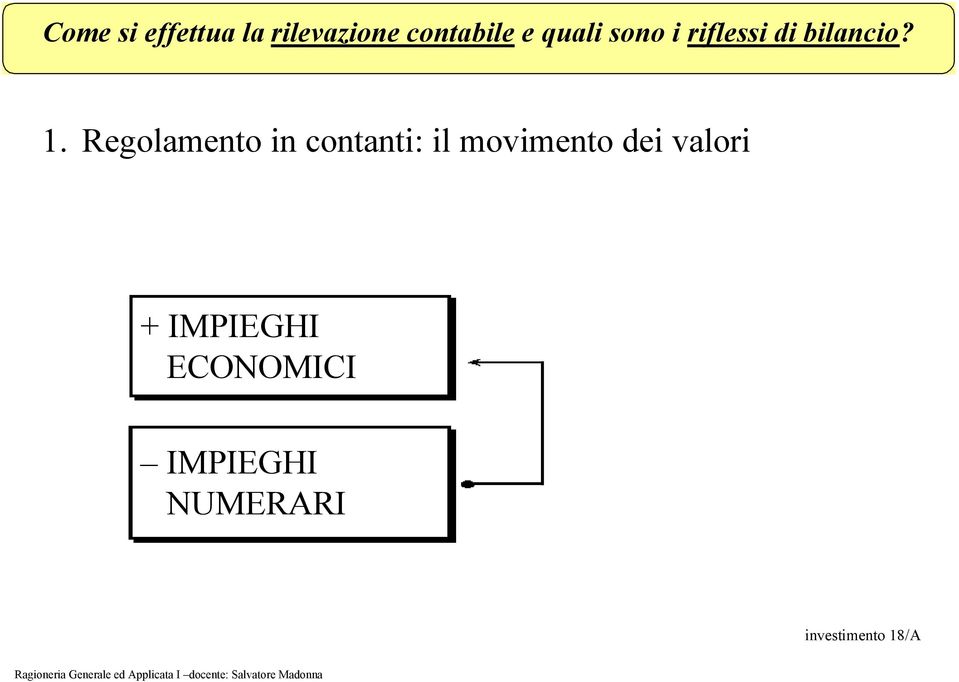 Regolamento in contanti: il movimento dei