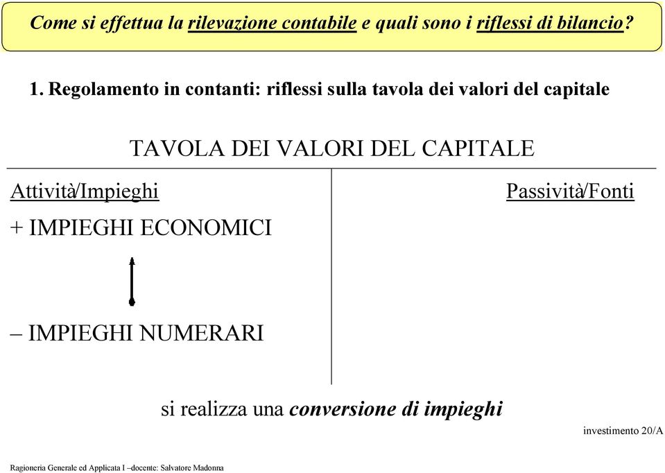 TAVOLA DEI VALORI DEL CAPITALE Attività/Impieghi + IMPIEGHI ECONOMICI