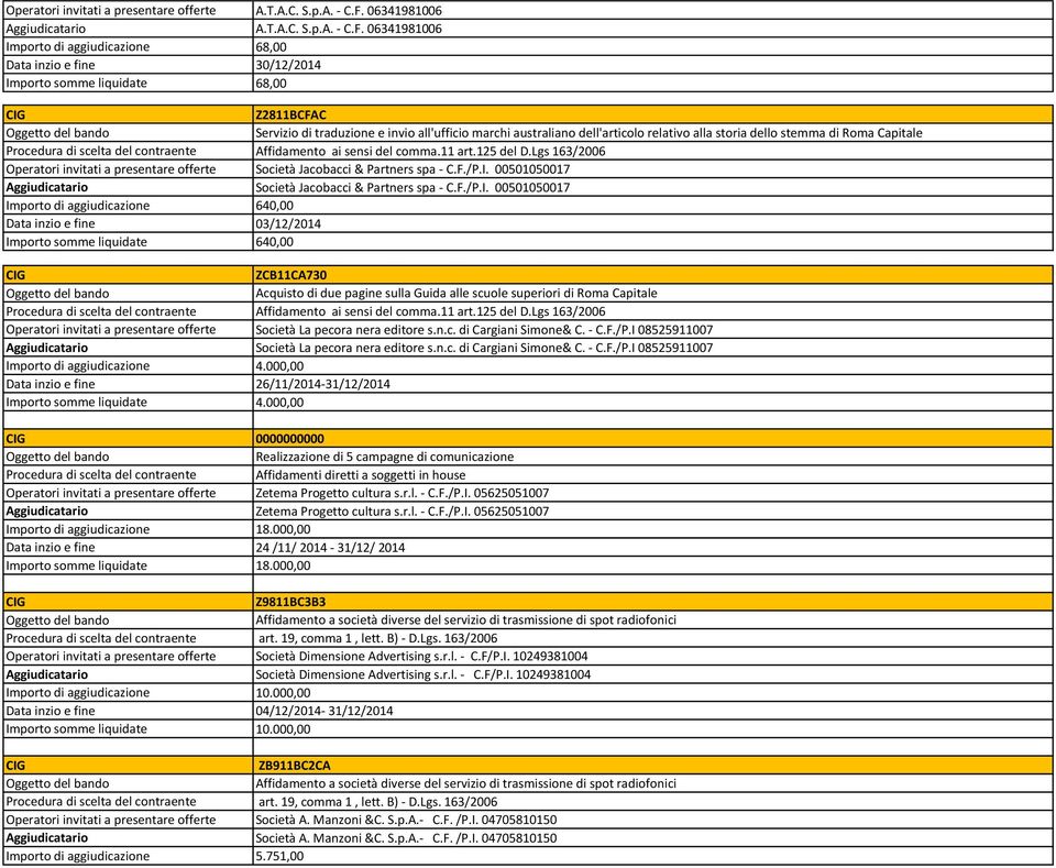 06341981006 68,00 Data inzio e fine 30/12/2014 68,00 Z2811BCFAC Servizio di traduzione e invio all'ufficio marchi australiano dell'articolo relativo alla storia dello stemma di Roma Capitale