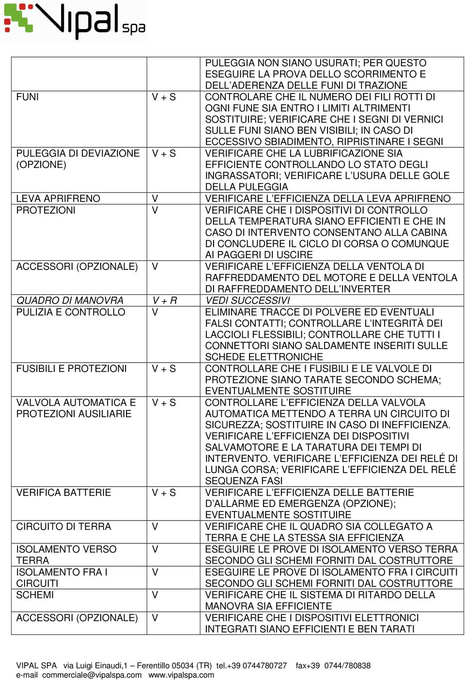 LUBRIFICAZIONE SIA EFFICIENTE CONTROLLANDO LO STATO DEGLI INGRASSATORI; ERIFICARE L USURA DELLE GOLE DELLA PULEGGIA LEA APRIFRENO ERIFICARE L EFFICIENZA DELLA LEA APRIFRENO PROTEZIONI ERIFICARE CHE I