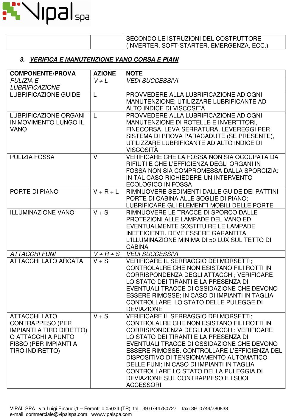 LUBRIFICAZIONE ORGANI IN MOIMENTO LUNGO IL ANO L PROEDERE ALLA LUBRIFICAZIONE AD OGNI MANUTENZIONE DI ROTELLE E INERTITORI, FINECORSA, LEA SERRATURA, LEEREGGI PER SISTEMA DI PROA PARACADUTE (SE