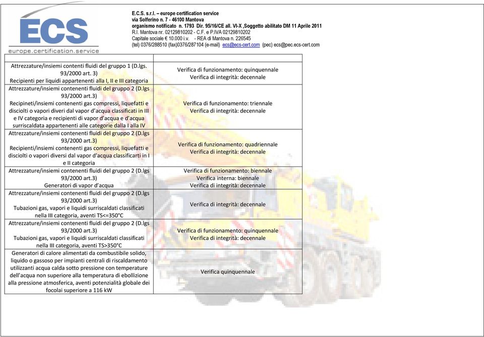 e recipienti di vapor d acqua e d acqua surriscaldata appartenenti alle categorie dalla I alla IV Recipienti/insiemi contenenti gas compressi, liquefatti e disciolti o vapori diversi dal vapor d